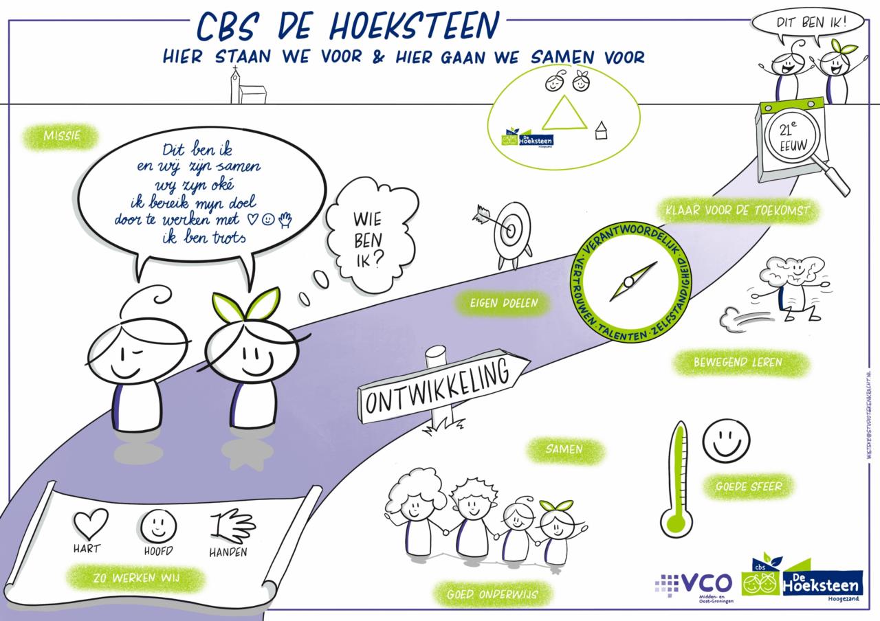 CBS de Hoeksteen > over school > Visie